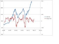 SP500vsMarginROC.jpg