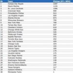 97+ Fastballs.jpg