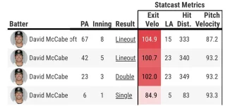 the-braves-defeated-the-white-sox-by-a-score-of-1-0-wed-aug-v0-fyfo74le3akf1.webp the-braves-defeated-the-white-sox-by-a-score-of-1-0-wed-aug-v0-fyfo74le3akf1.webp